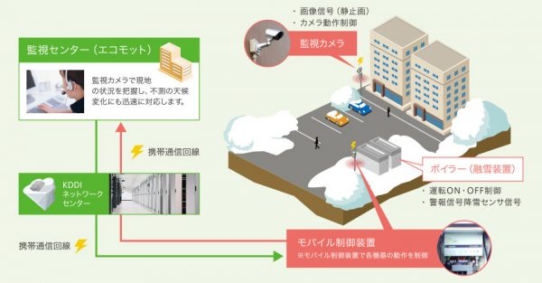 %e3%82%86%e3%82%8a%e3%82%82%e3%81%a3%e3%81%a8%e3%82%b7%e3%82%b9%e3%83%86%e3%83%a0%e6%a6%82%e8%a6%81%e5%9b%b3