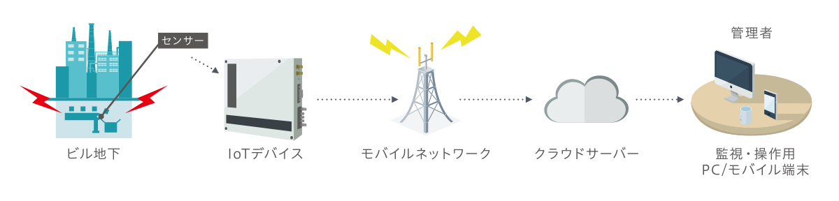 システム構成図