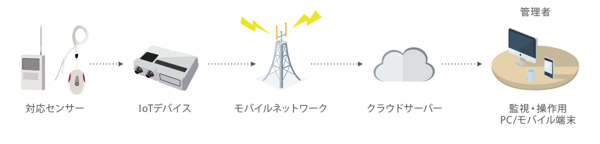 システム構成図