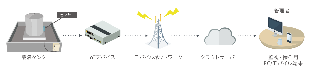 システム構成図