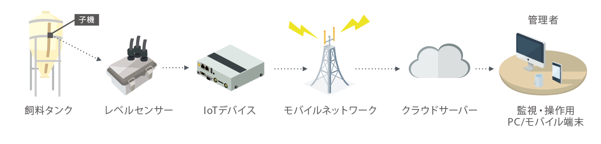 システム構成図