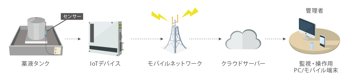 システム構成図