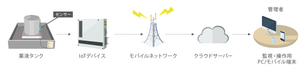 システム概要図