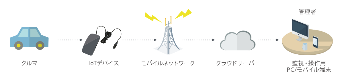 システム構成図