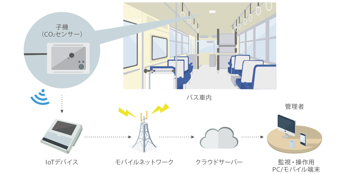 システム構成図