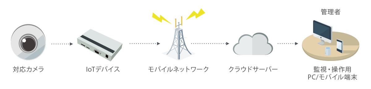 システム構成図