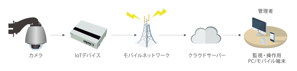 システム構成図