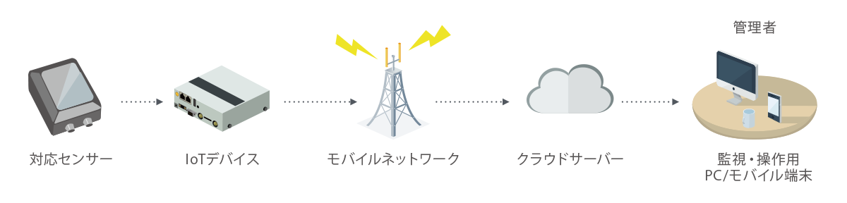 システム構成図