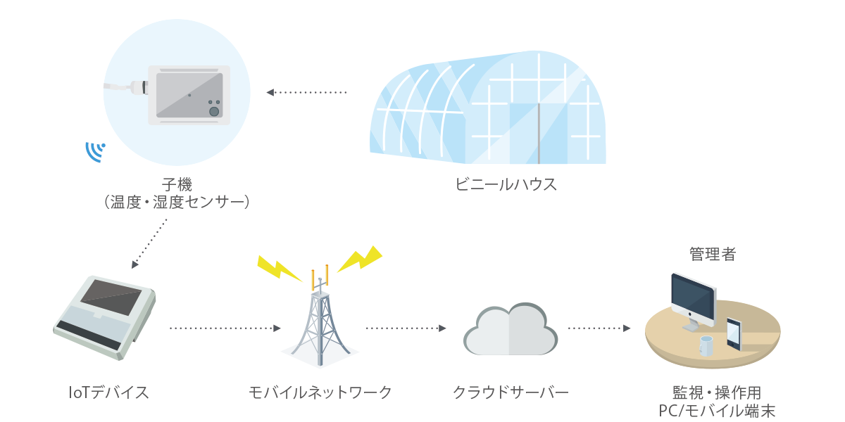 システム構成図