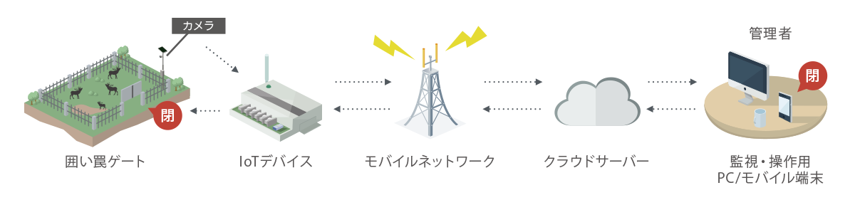 システム構成図