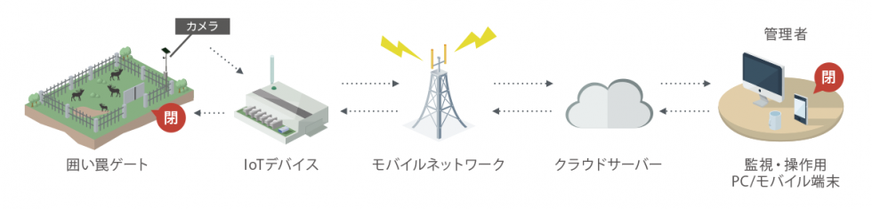 システム概要図