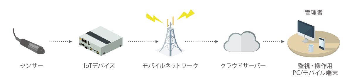 システム構成図