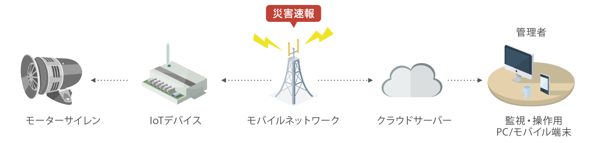 システム構成図