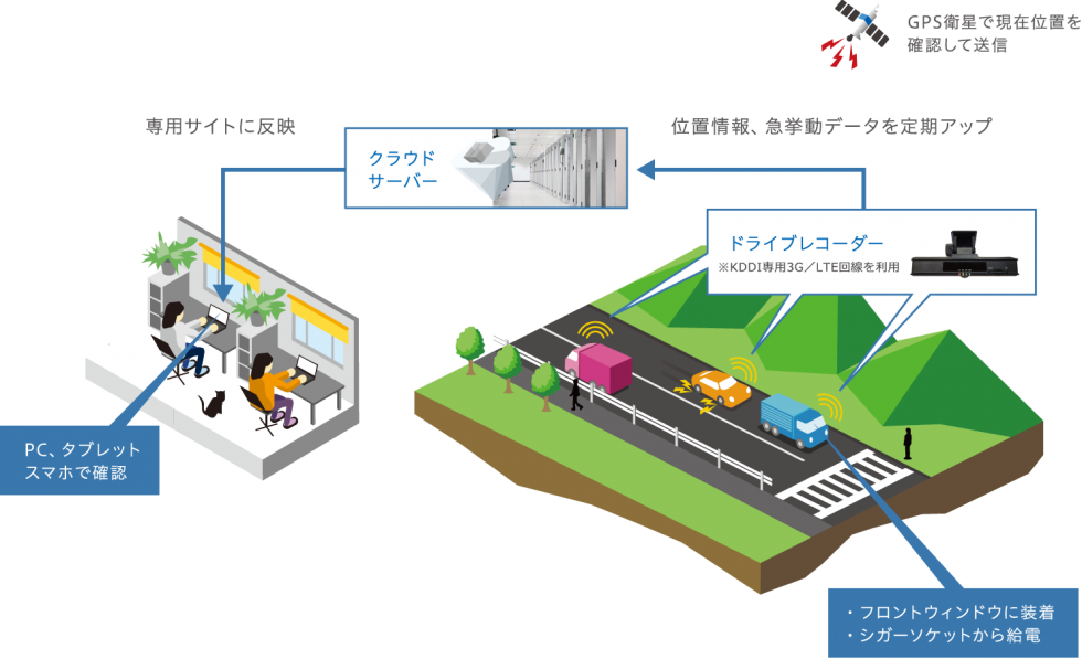 システム概要図