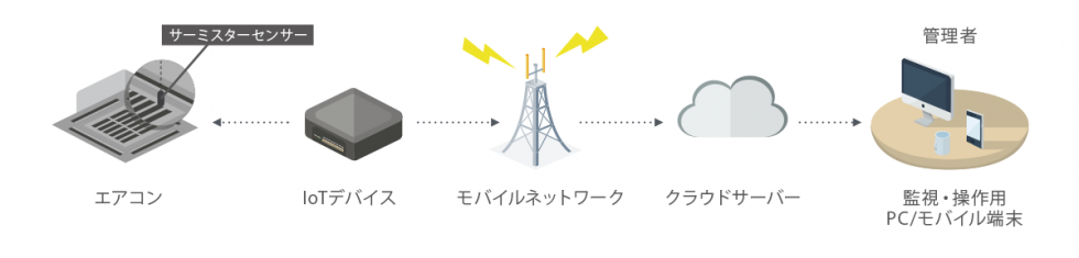 システム概要図