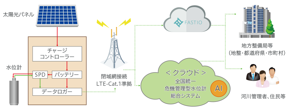 システム構成図