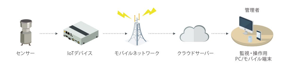 システム構成図