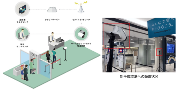 設置イメージ