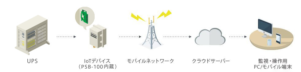 システム概要図