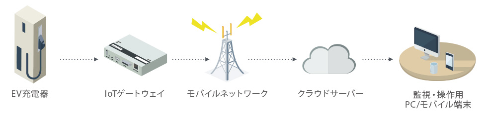 システム概要図