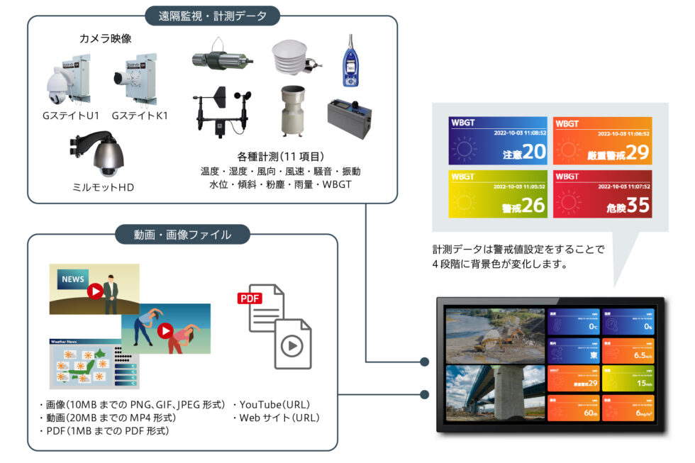 システム概要図