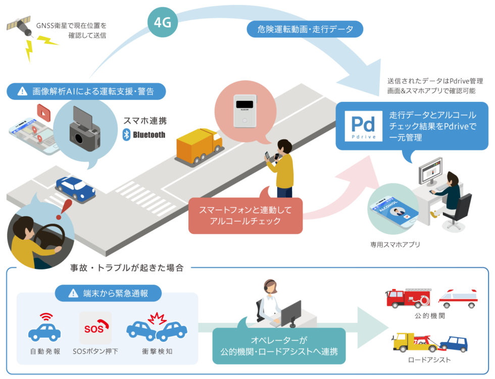 システム概要図