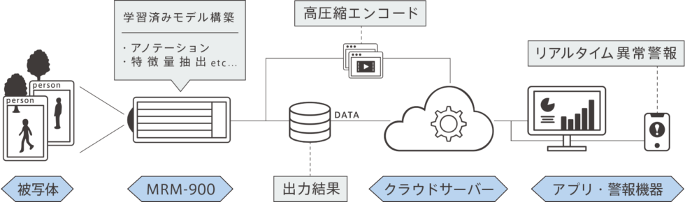 システム概要図